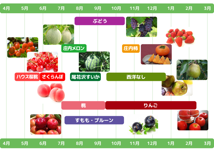 フルーツカレンダー