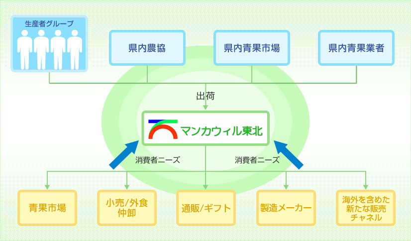 事業スキーム